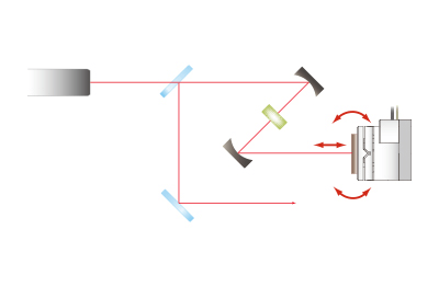 Optical mirror high-precision angle adjustment