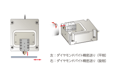 Diamond Turning Tool Precision Feeding