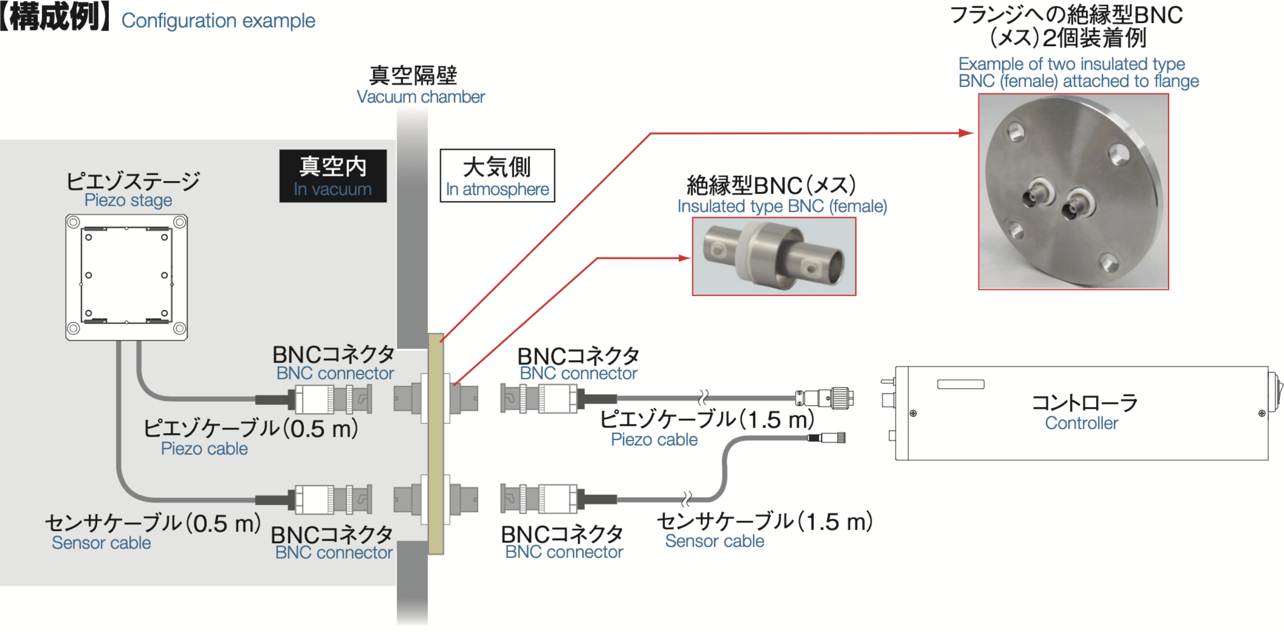 「構成例】Configuration example 