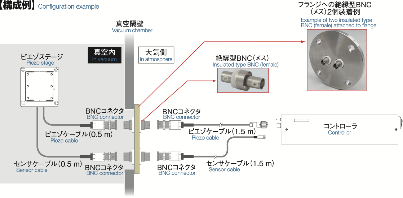 [Configuration example] Configuration example