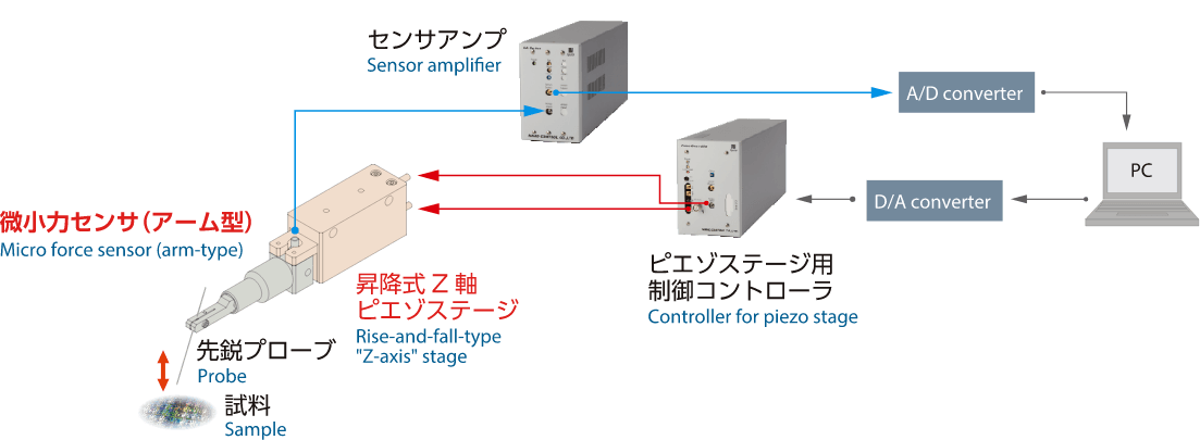 荷重制御例①