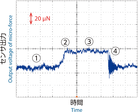 Load control example (1)