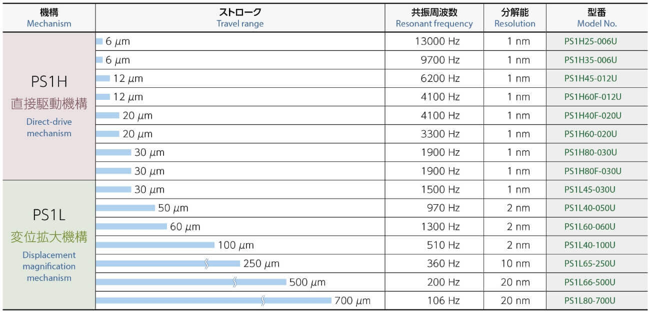 PS1L　変位拡大機構