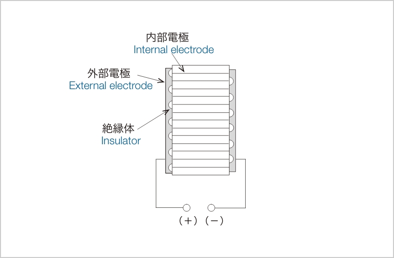 図1