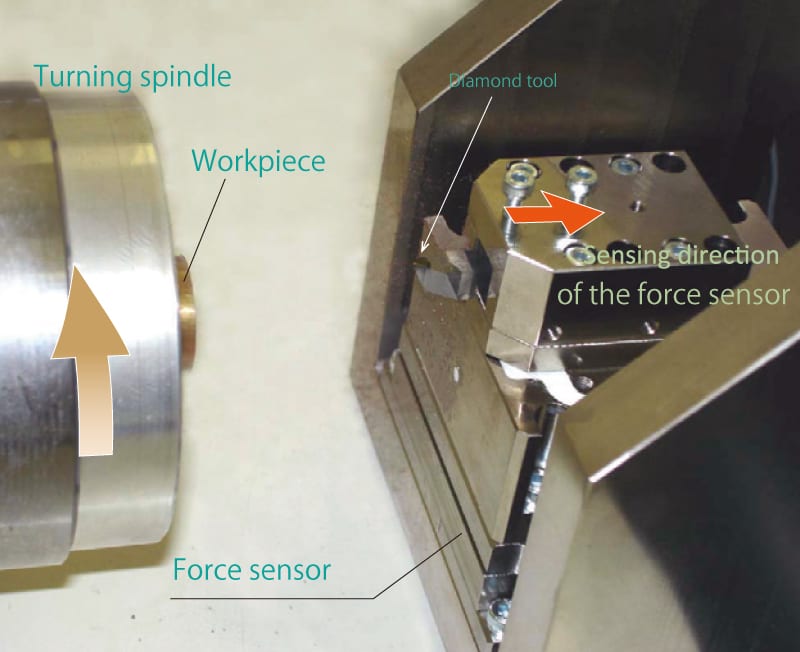 Measurement of the load of tool edge contact