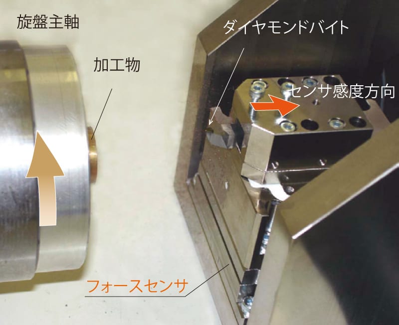 加工物とダイヤモンドバイトの接触荷重測定