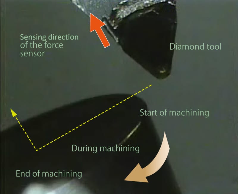 Measurement of the cutting resistance of lathe turning