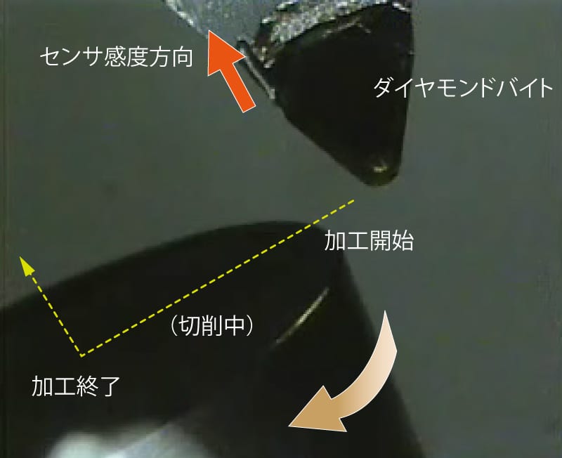 正面旋削切削抵抗の測定