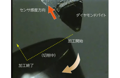 正面旋削切削抵抗の測定