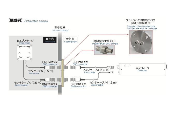 真空内にステージを設置する方法について