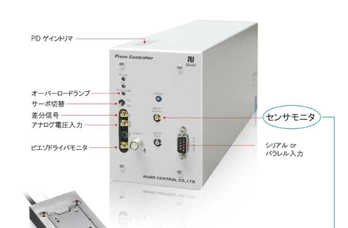 ステージへの位置指令インター