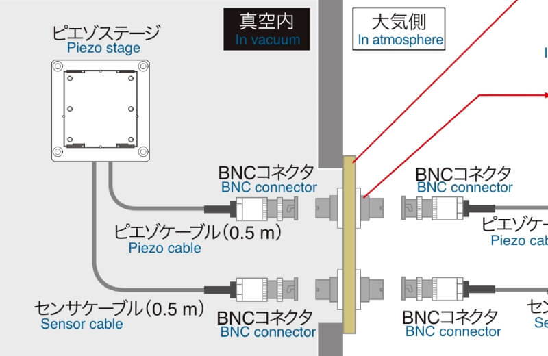 技術課題